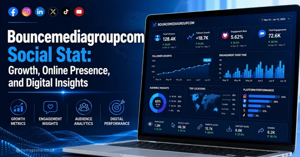 bouncemediagroup .com social stats